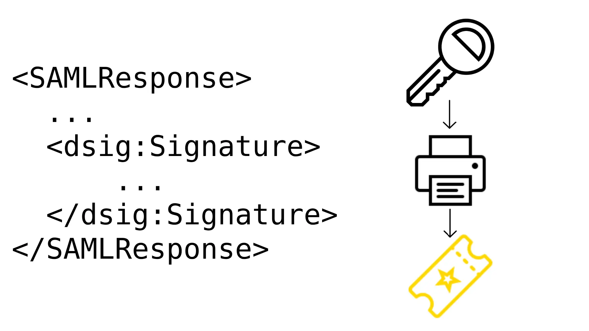 I've Got a Golden Ticket: SAML Misconfigurations and Attacks